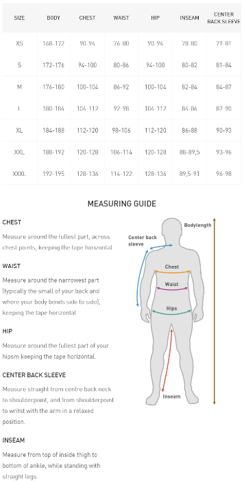 HELLY HANSEN STØRRELSESGUIDE JAKKE