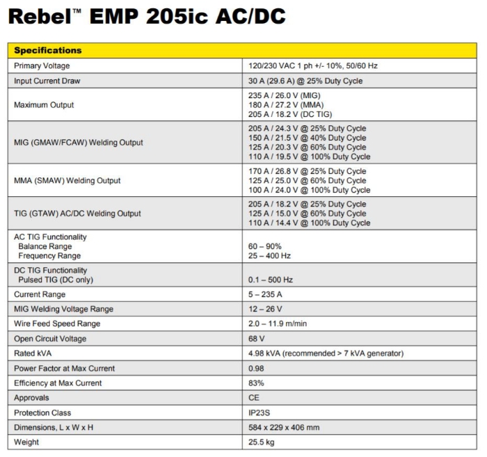ESAB REBEL EMP205ic AC/DC CE