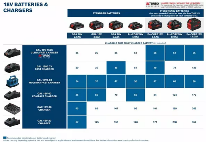Bosch Batteripakke 18v 3x40ah Procore