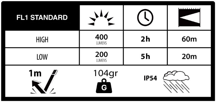 Duracell Hodelykt DH400 400LM 3xAAA
