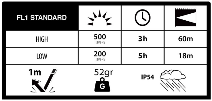 Duracell Hodelykt DH500R 500LM Li-Po
