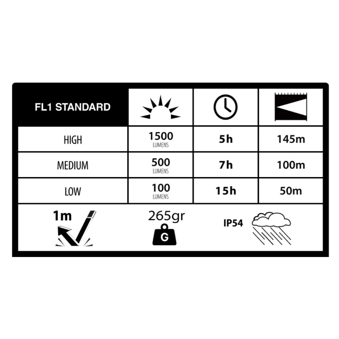 Duracell Håndlykt DF1500R 1500LM Li-Ion