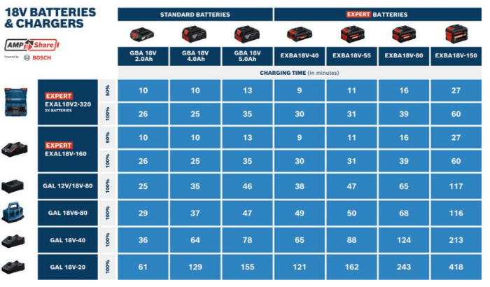 Bosch Batteri Expert 18V 4AH