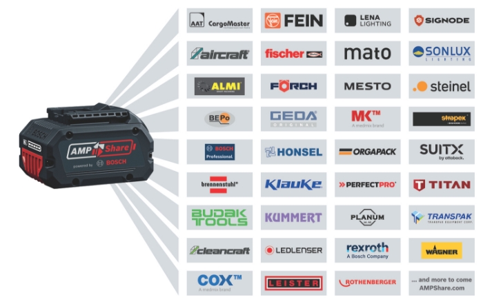 Bosch Drill GSR 18V-65 2X4AH L-BOXX