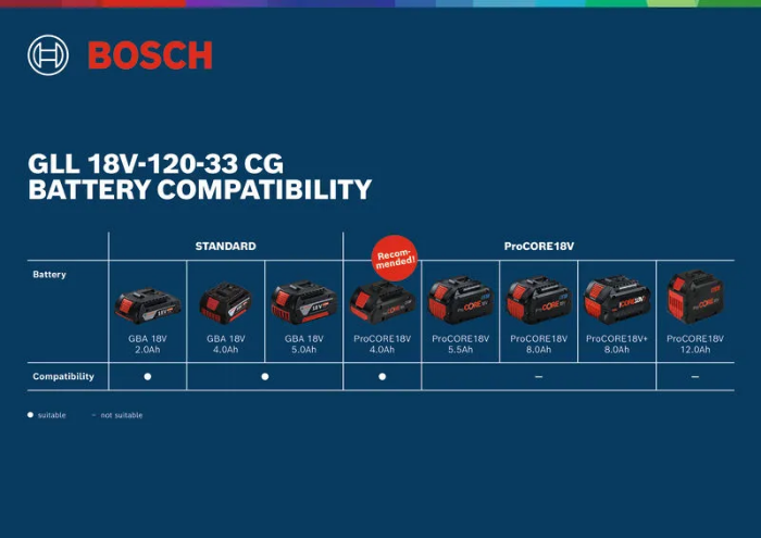 Bosch Sirkellaser Grønn GLL 18V-120-33 CG/DK20